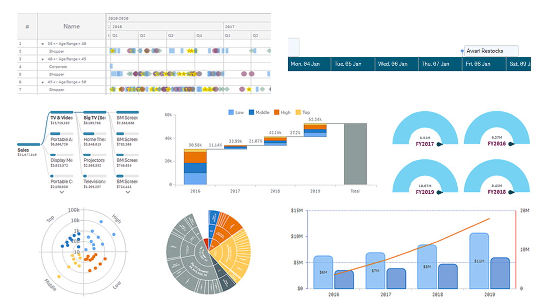 AnyChart Qlik Sense Charts Extension Pricing, Reviews & Features