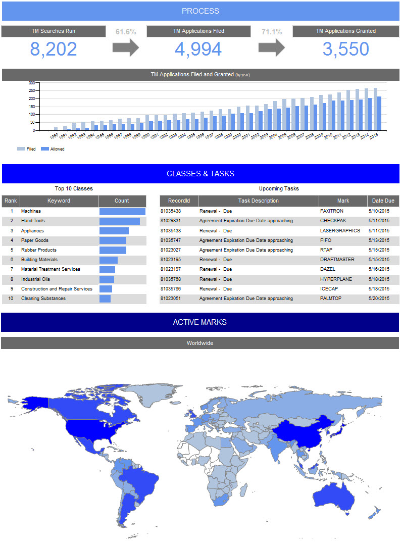 Express License Management Software - Process