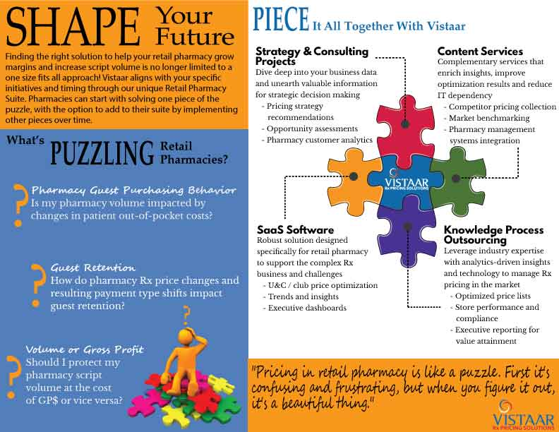 Vistaar Retail Pharmacy-thumb