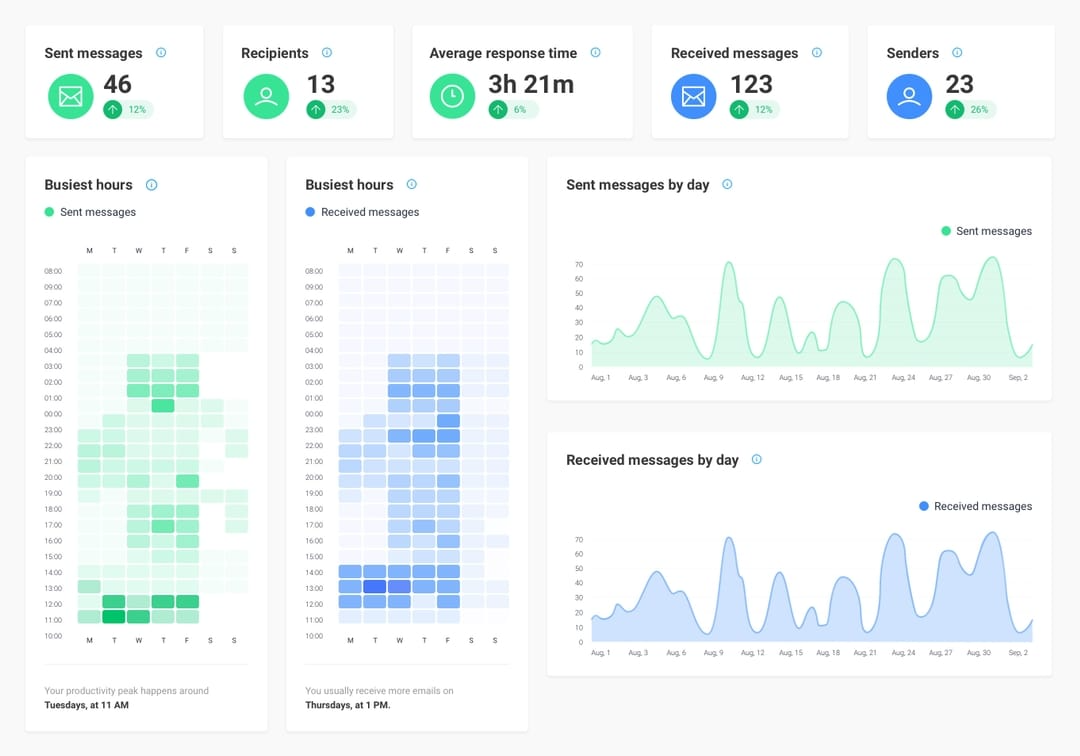 Email Meter Enterprise Logiciel - 3