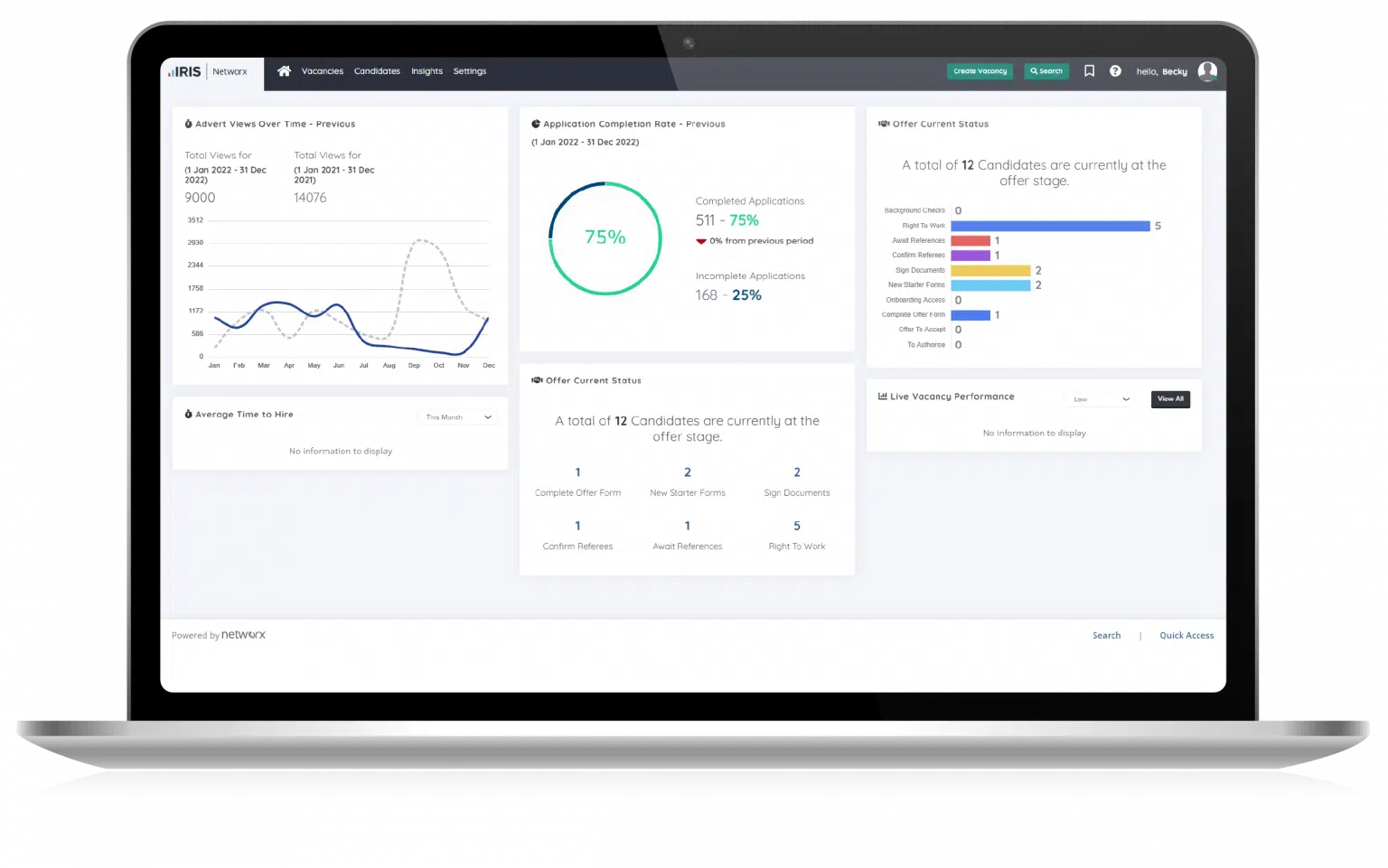Powerful real-time reporting, dashboard and insights
