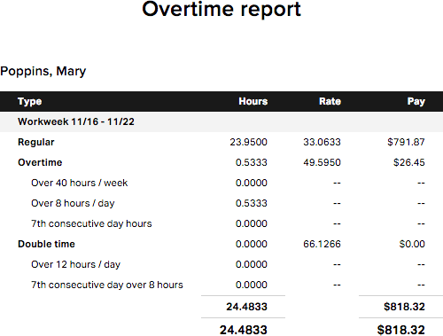 Clockspot overtime report