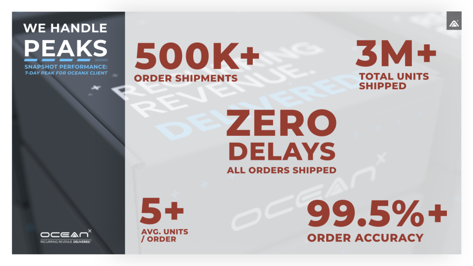 OceanX Peak Fulfillment-thumb