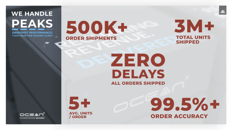 DTC Fulfillment Pricing, Reviews & Features - Capterra Canada 2026