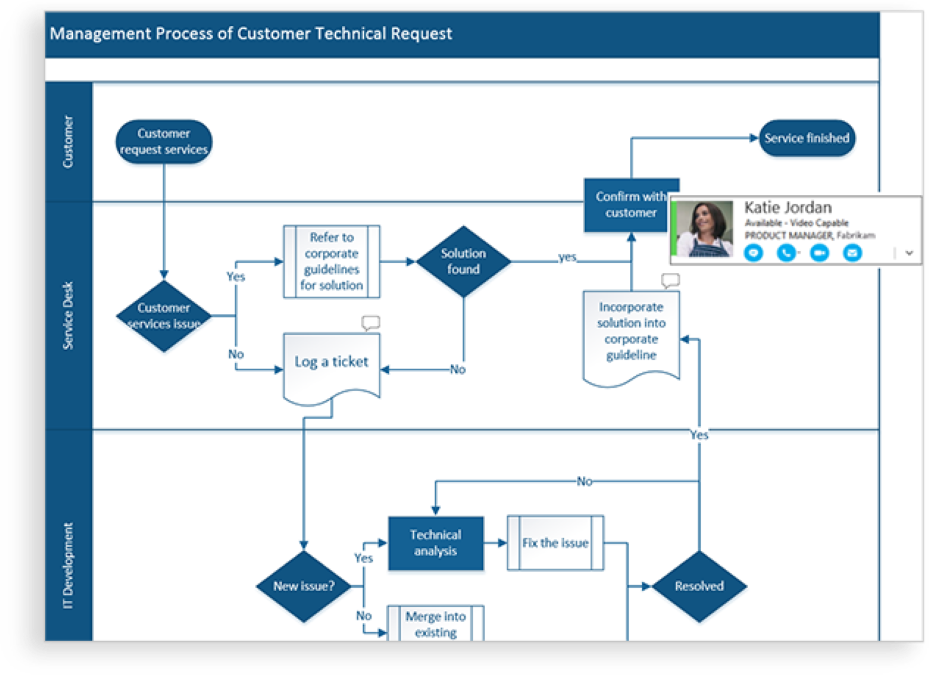 visio professional 365