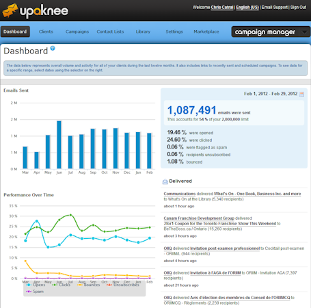 Campaign Manager Upaknee screenshot: Campaign Manager Dashboard