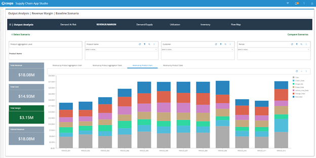 Coupa Supply Chain Design & Planning Software - Leverage pre-built app templates to support decision making related to transportation optimization, inventory, and production planning.