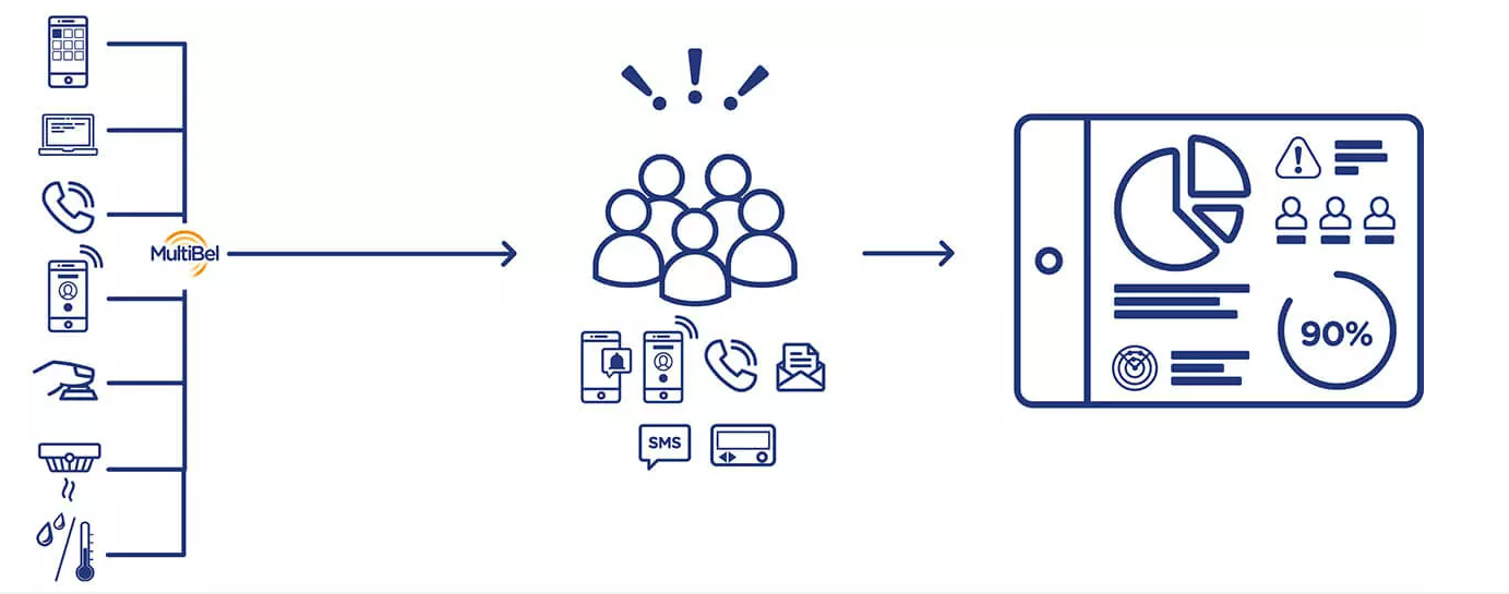 MultiBel Software - 1