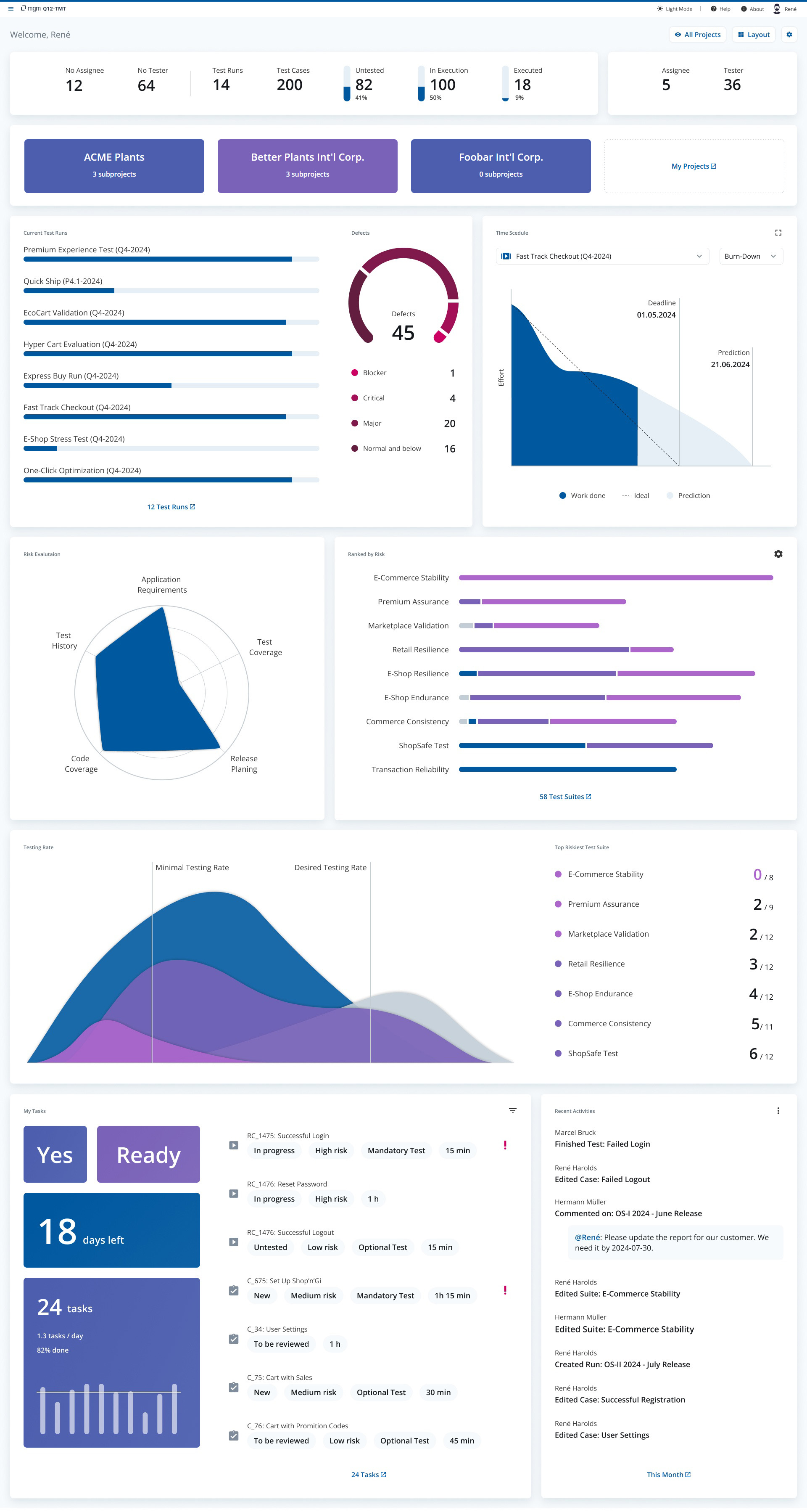 Q12-TMT Cost & Reviews - Capterra Australia 2026