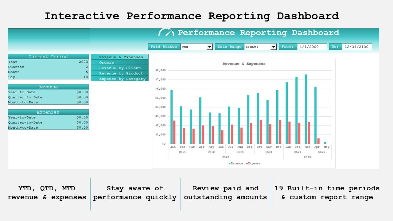 Invoice Tool Software - The Invoice Tool provides an interactive dashboard to track revenues and expenses over time. View drill downs on revenue by client and product, order trends, and expenses by category. YTD, QTD, and MTD revenue and expenses are updated on the fly.