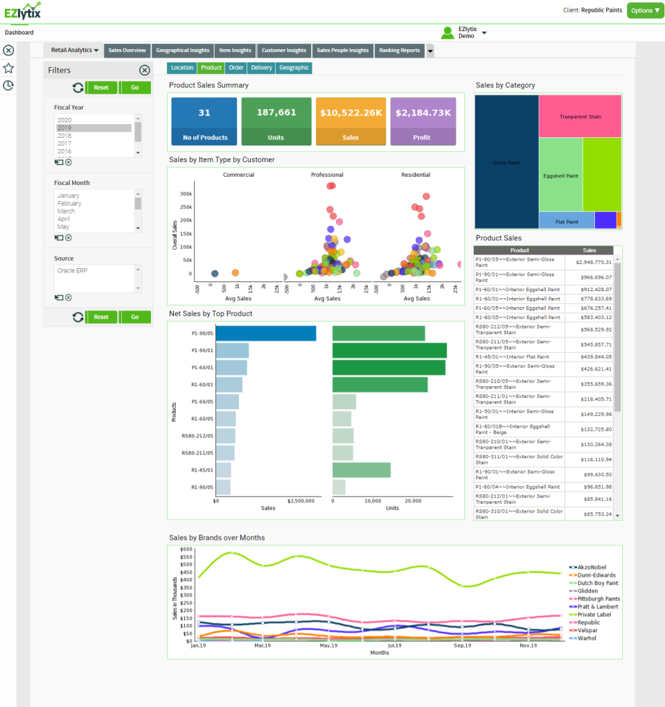 EZlytix Software - Product Tab