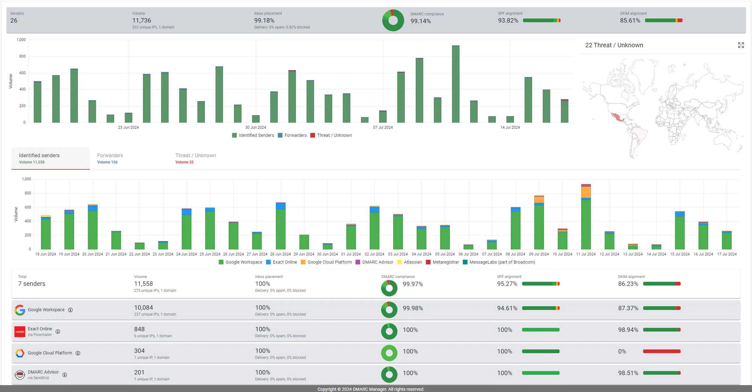 caterease reviews, cost & features | getapp australia... DMARC Manager - Prix, tarif, abonnement et avis | GetApp France 2026