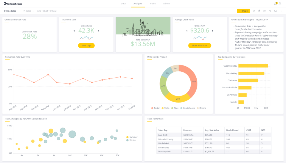 sisense bi tools