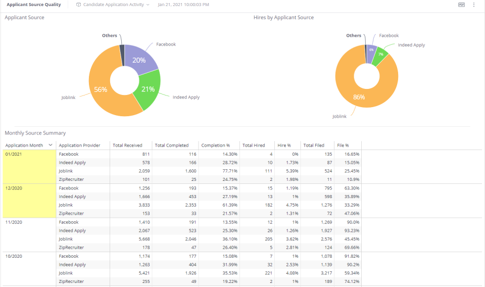 Kwantek Cost & Reviews Capterra Australia 2023