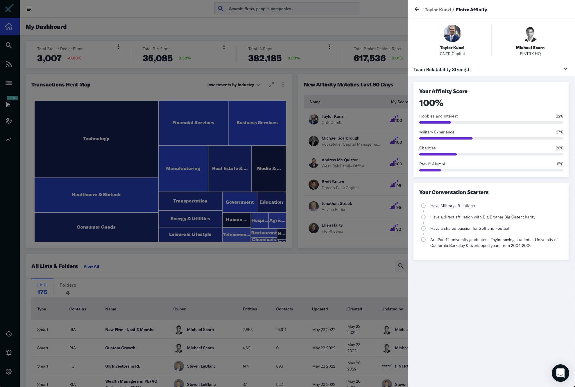 FINTRX Platform Software - FINTRX Contact Relatability Mapping