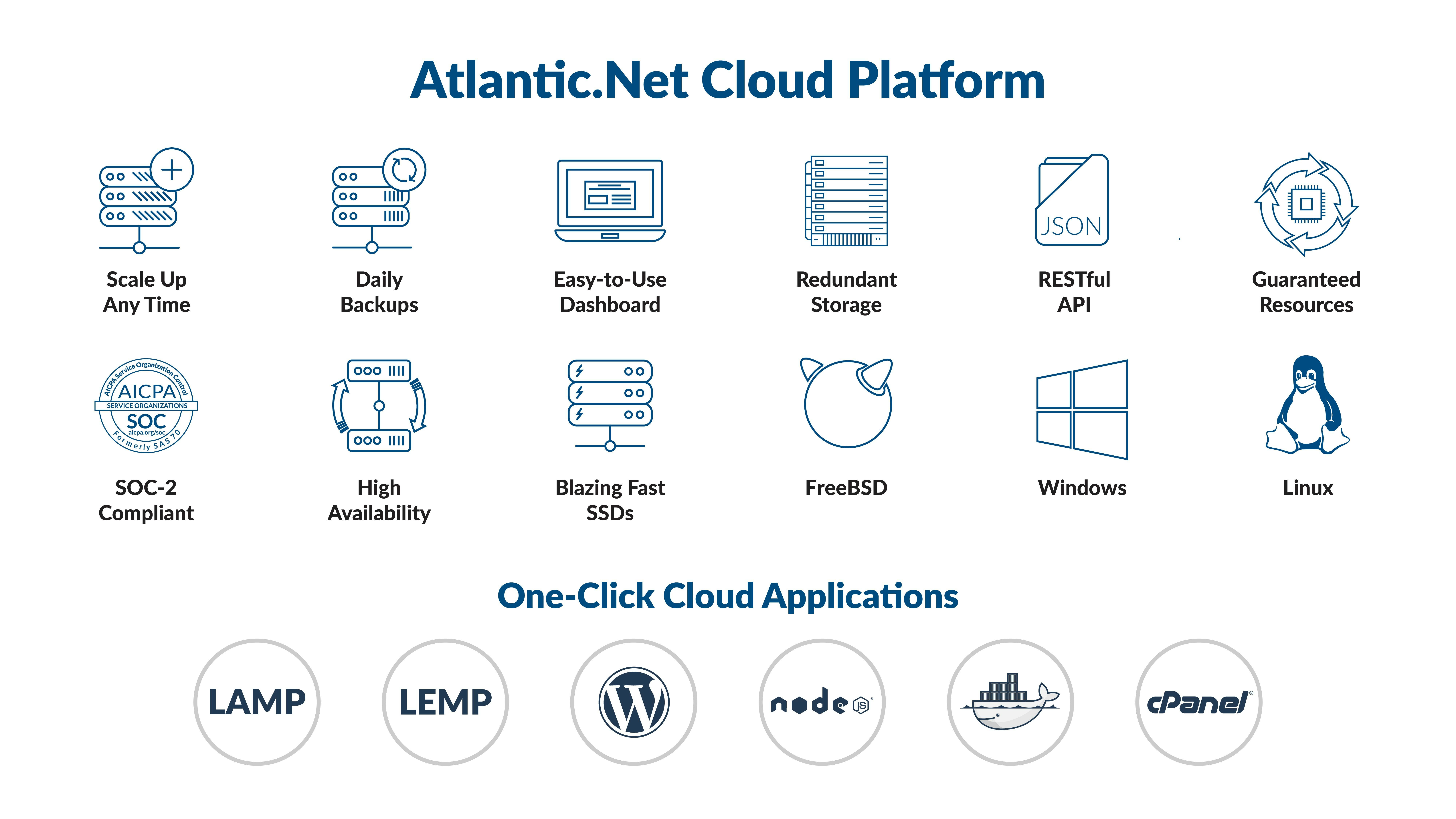 Atlantic.Net Cloud Platform - Avis, notes, prix et abonnements - Capterra France 2024
