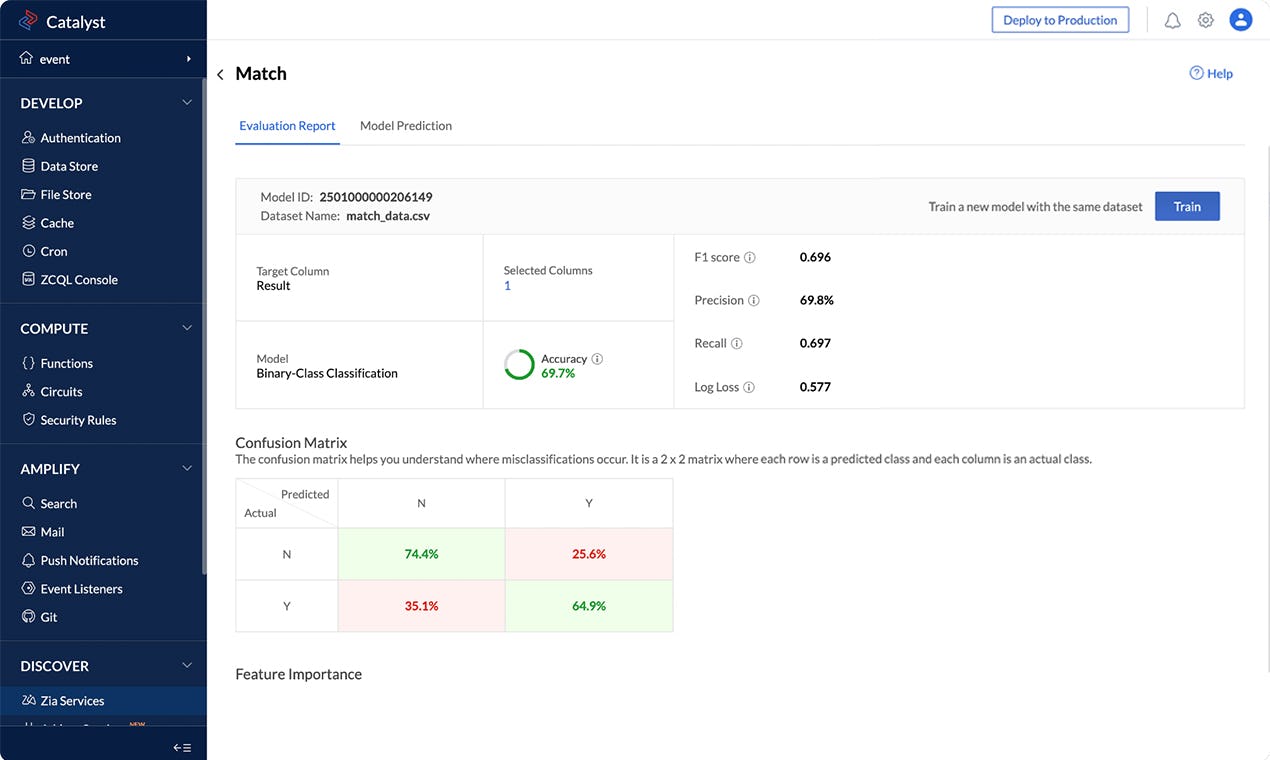 Catalyst Software 2023 Reviews, Pricing & Demo
