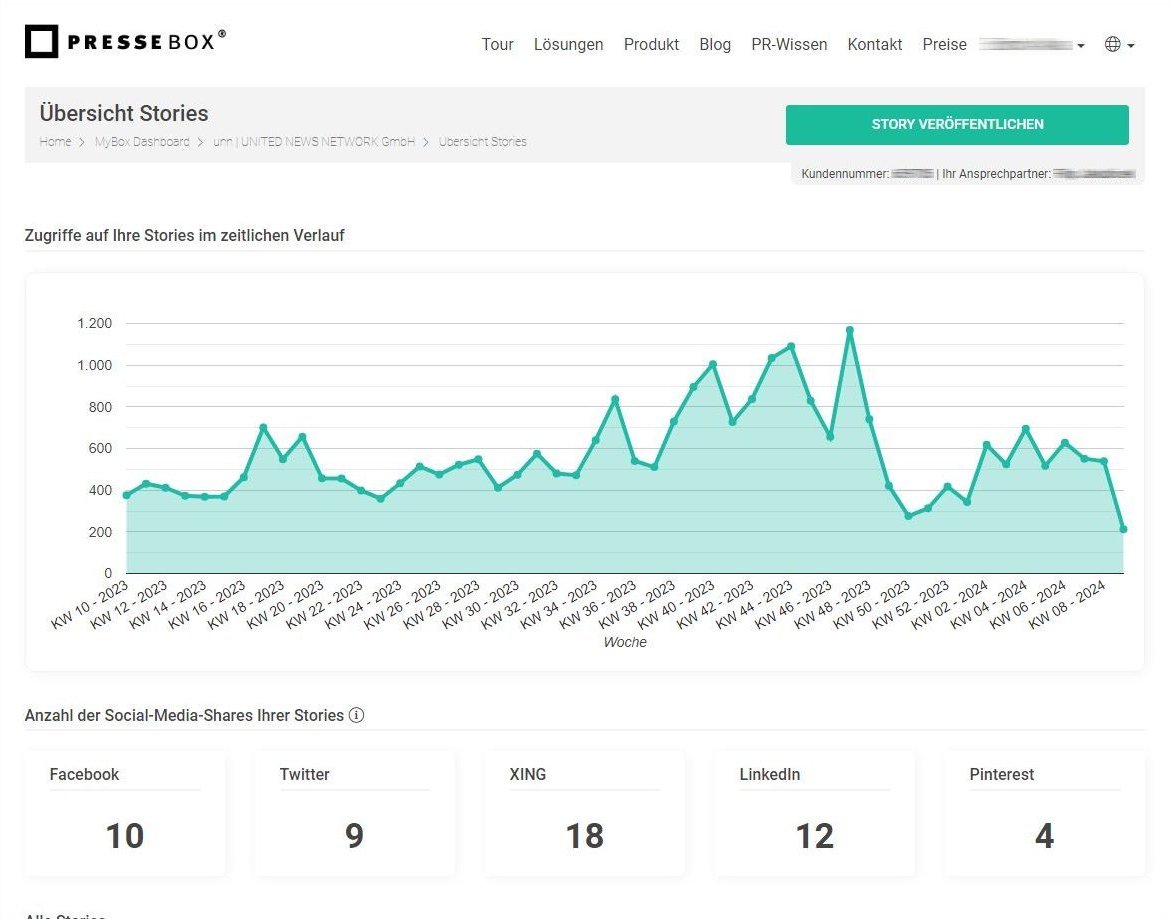 PresseBox screenshot: PresseBox content evaluation