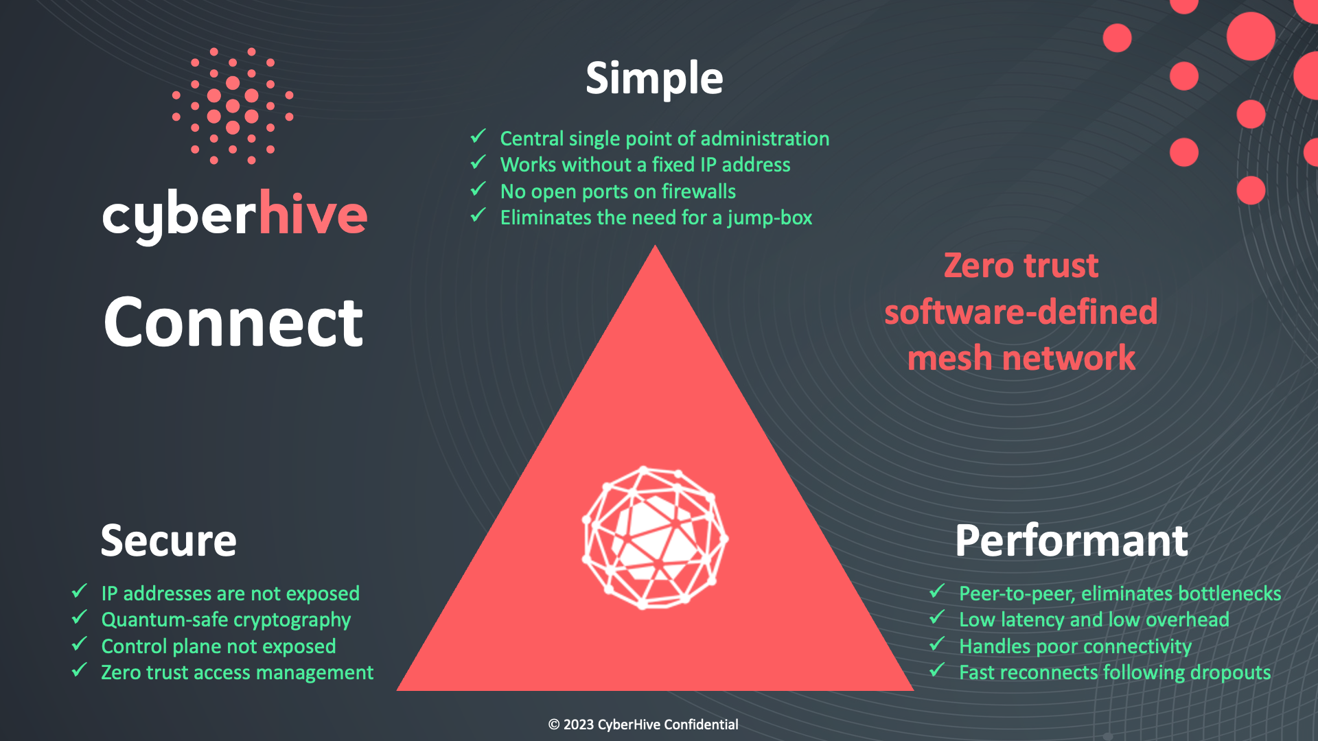 CyberHive Connect is simple, secure and performant