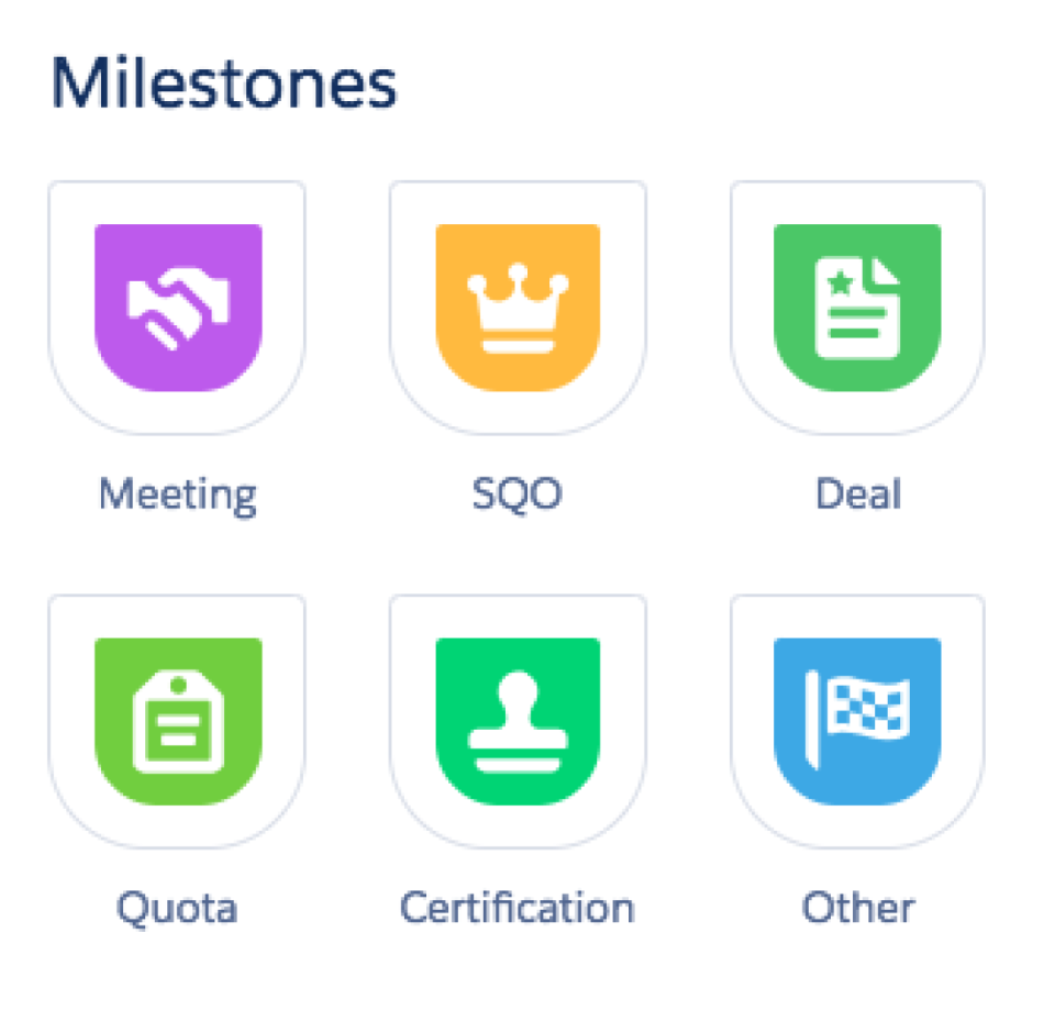 Automate sales milestones-thumb