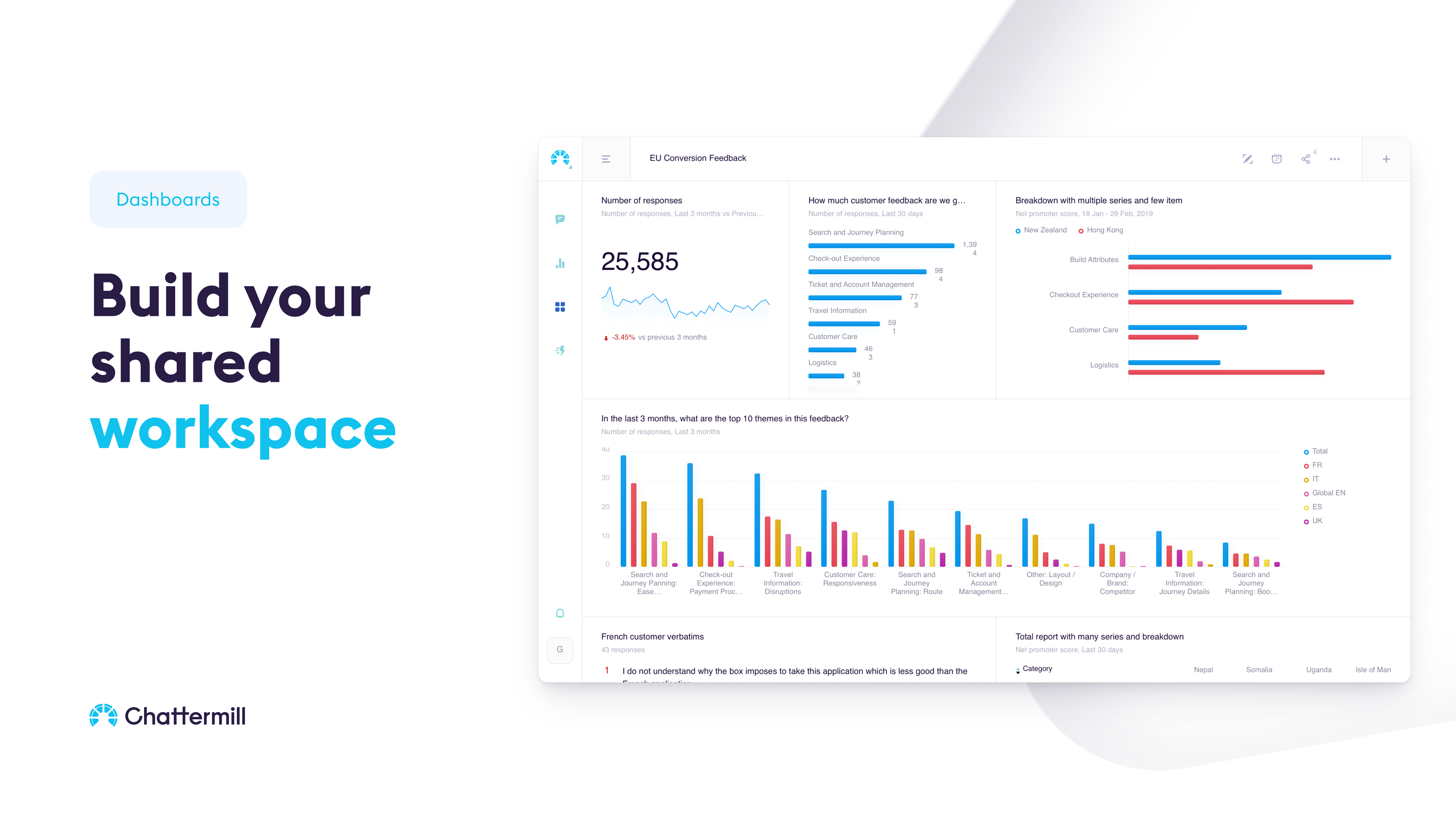 Creating a user-friendly dashboard for you and your team now takes seconds. Take your most important metrics, charts, and tables, and add them to your custom dashboard with a few clicks. You can build Dashboards for different areas of your business – CX,