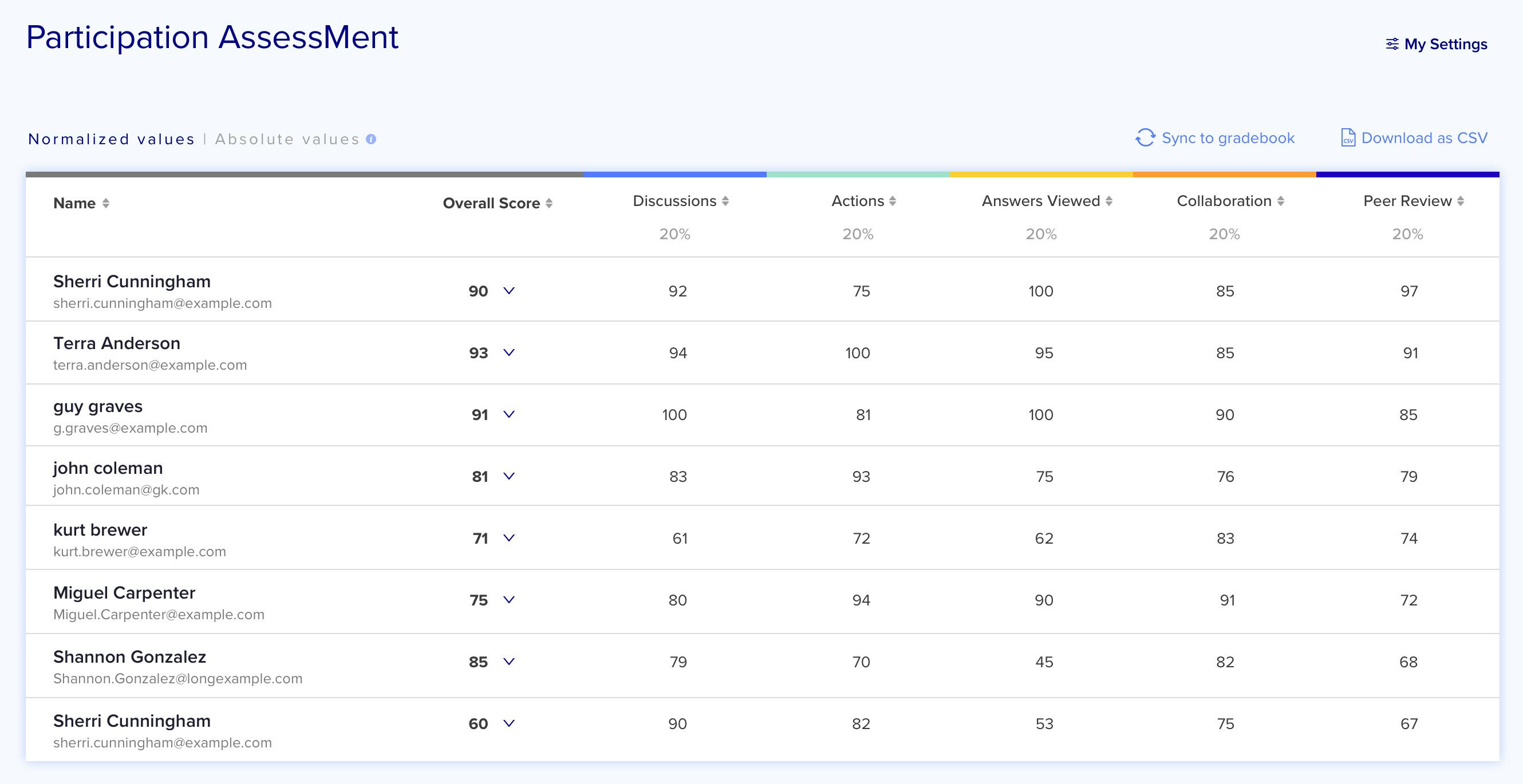 Ment.io Software - 1