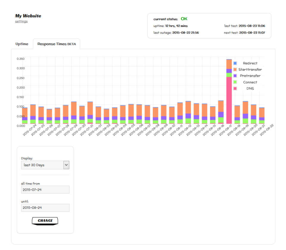 Super Monitoring Software - 3