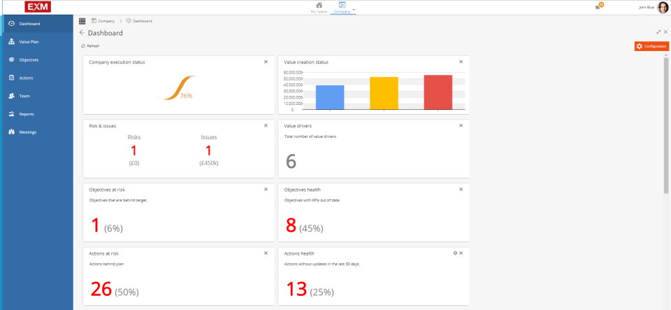 EXM admin dashboard