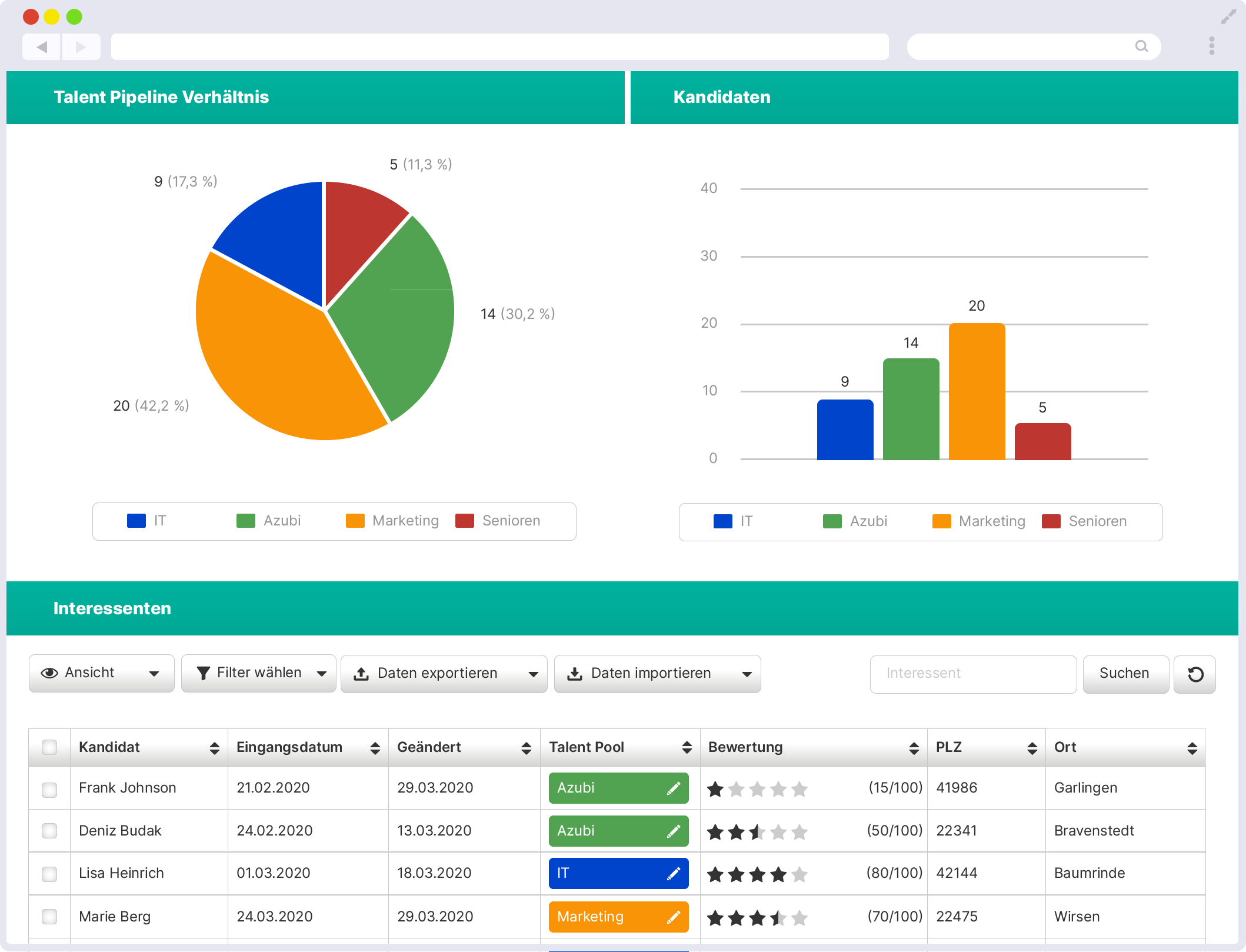 Talention screenshot: Talent Pool Dashboard