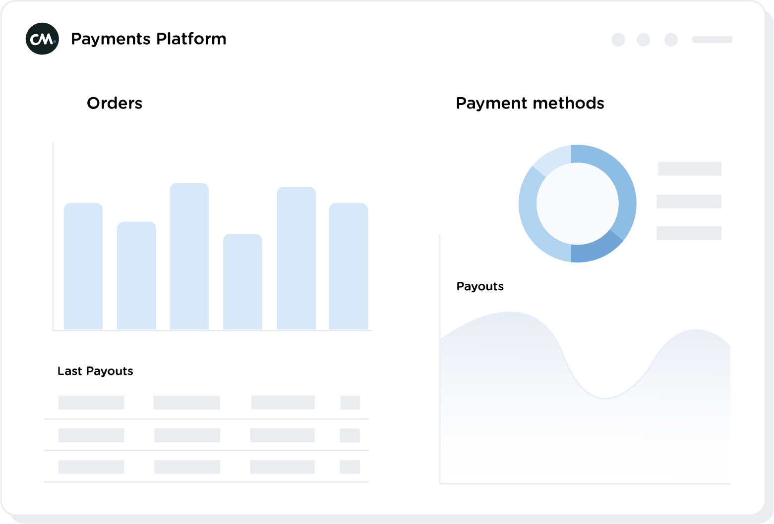 CM.com Payments Platform Dashboard