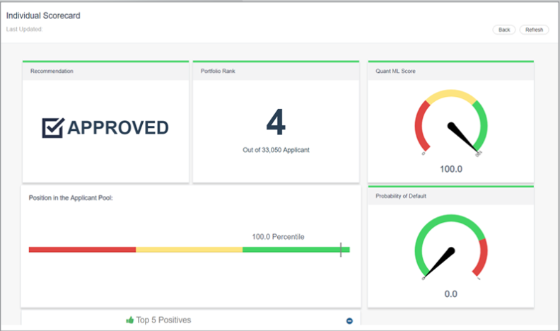 Automated Loan Underwriting platform Software - 3