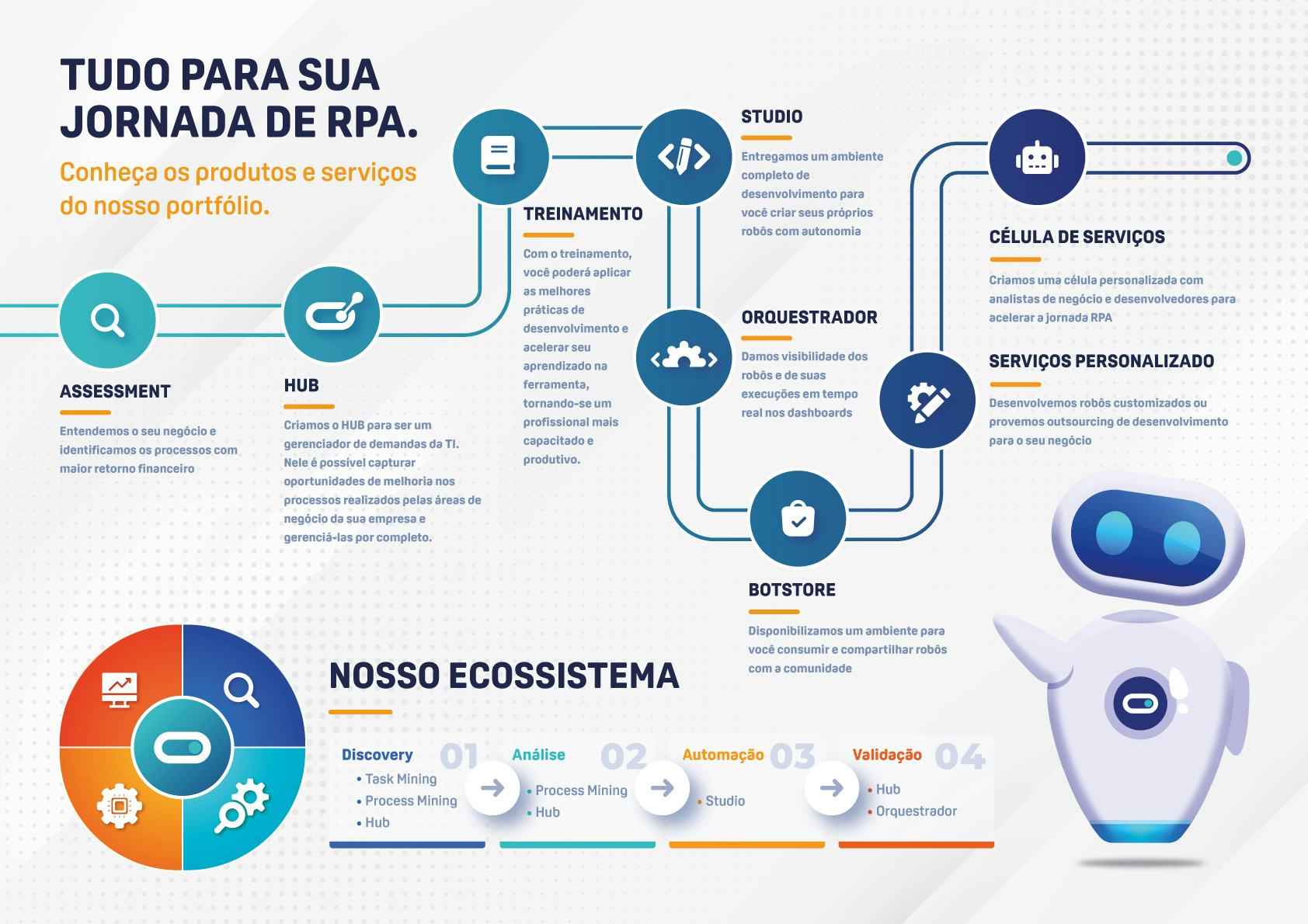 RobotEasy Software - Jornada de Hiperautomação RobotEasy