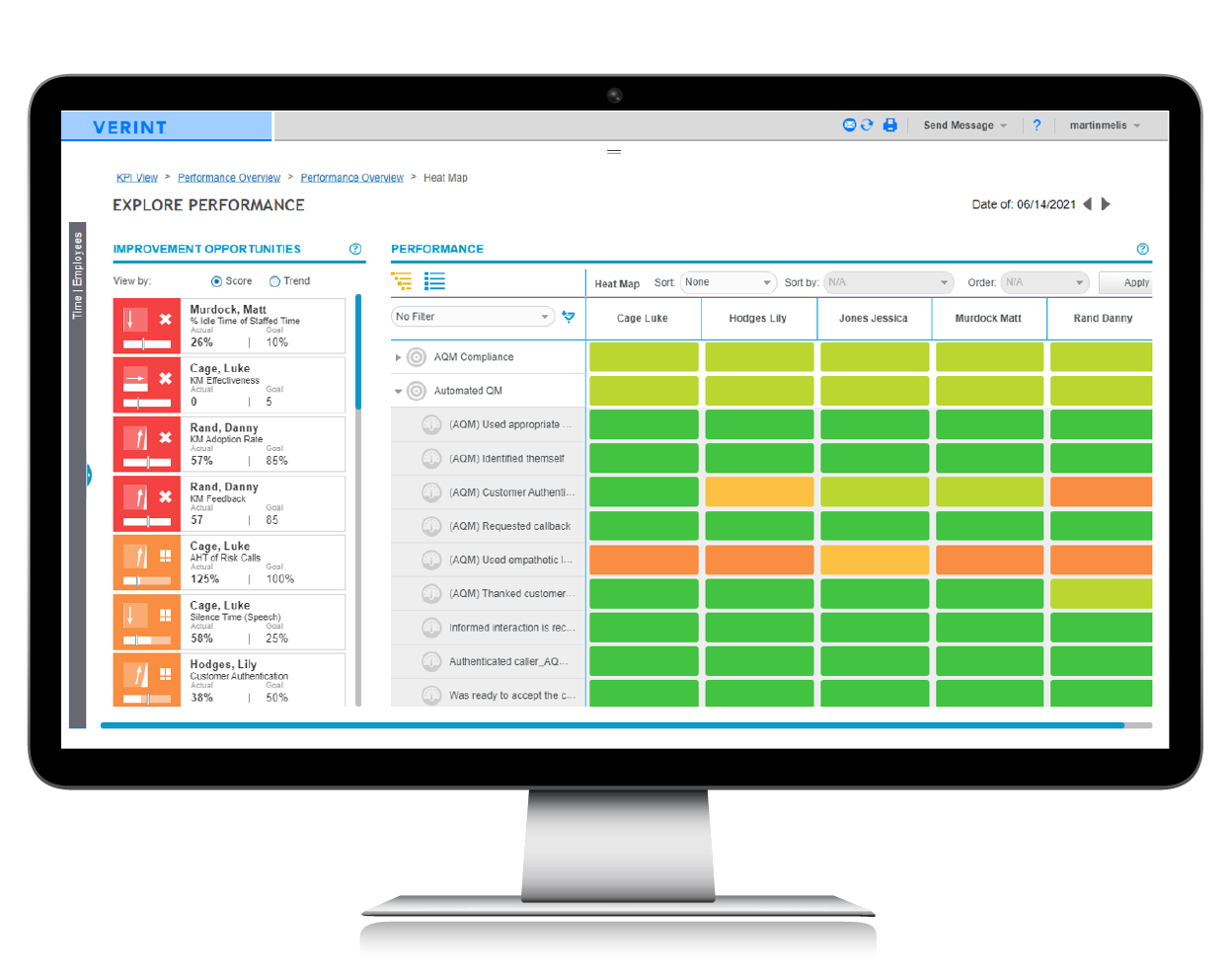 Verint Automated Quality Management Software - Access and analyze automated scores for employees and managers from a single, comprehensive view