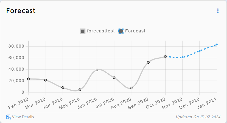 Data Mocha Software - Data Mocha forecast