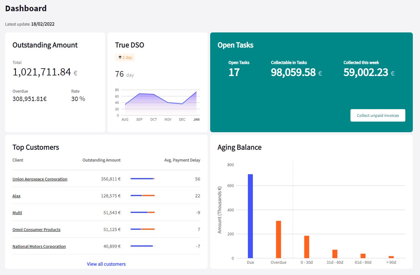 Veita screenshot: Veita dashboard