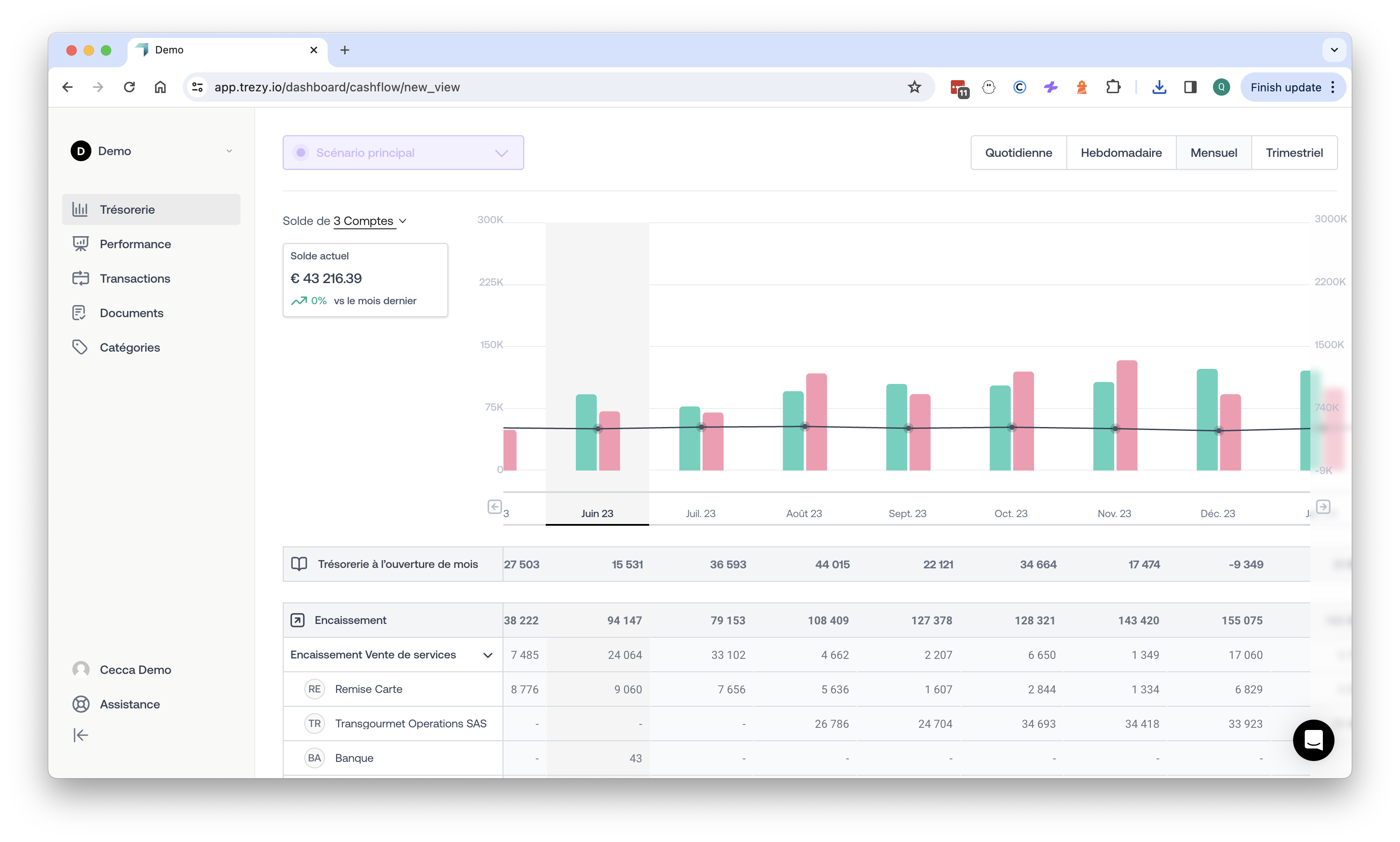 Trezy screenshot: "Trezy’s Cash Flow Dashboard showcases a real-time view of your financial health, tracking balances across accounts with daily to quarterly insights—essential for proactive cash management."

