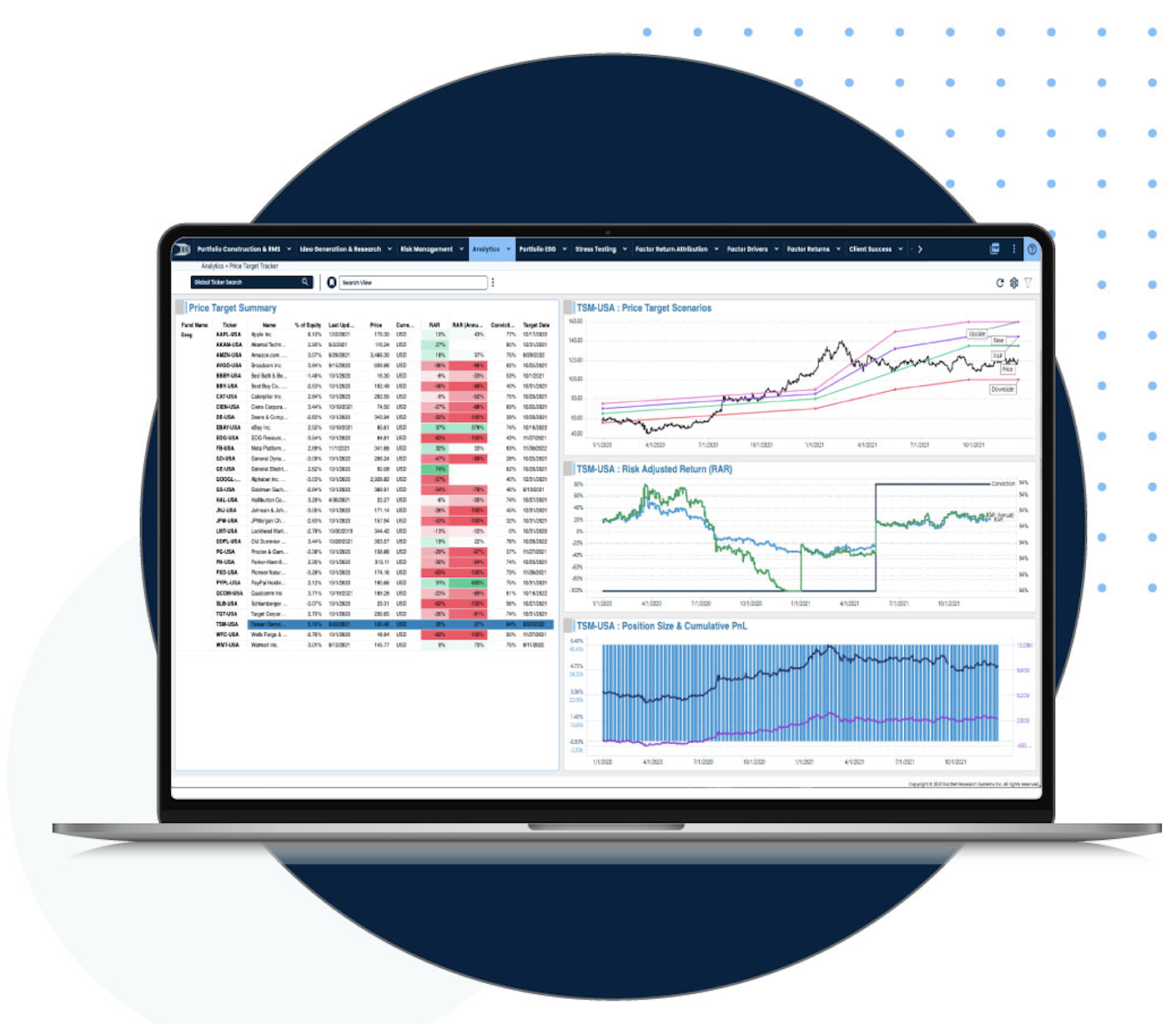 Price Targets: View your price targets historically across various funds, scenarios, and analysts for a particular security