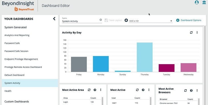 Password Safe Software - Dashboard Editor: System Activity at a Glance