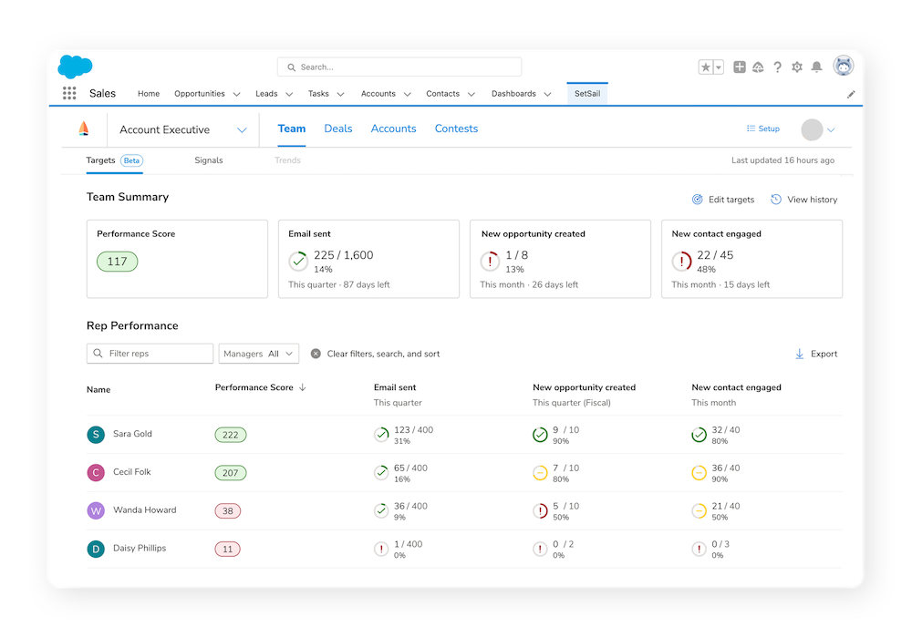 Track and improve rep performance with leaderboards and metrics tailored to your business — directly in Salesforce.