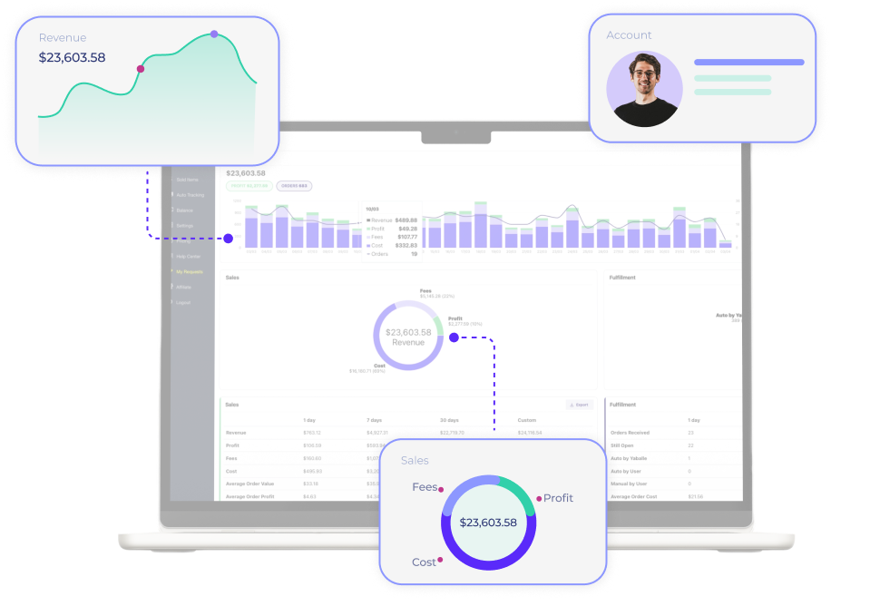 Yaballe screenshot: Dropship efficiently with less risk