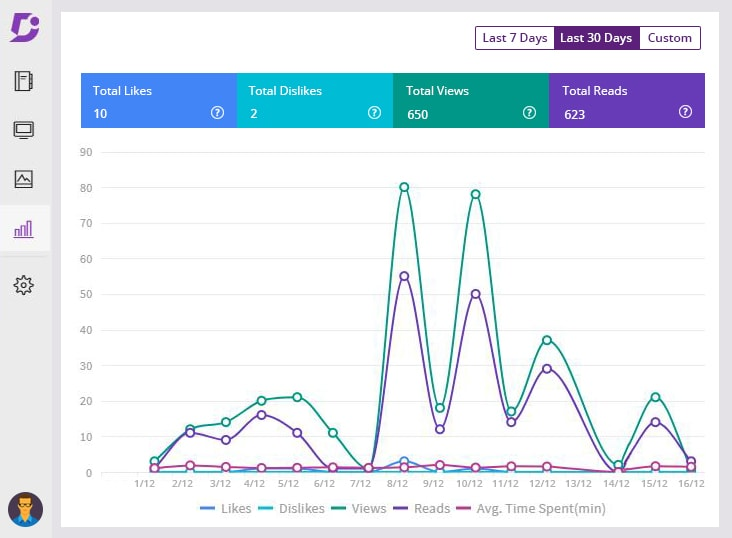 Document360 Analytics