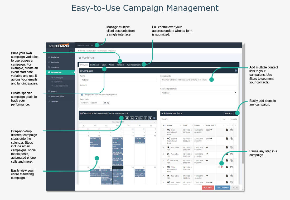 ActiveDEMAND Software - Campaign Management