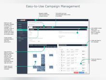 ActiveDEMAND Software - Campaign Management