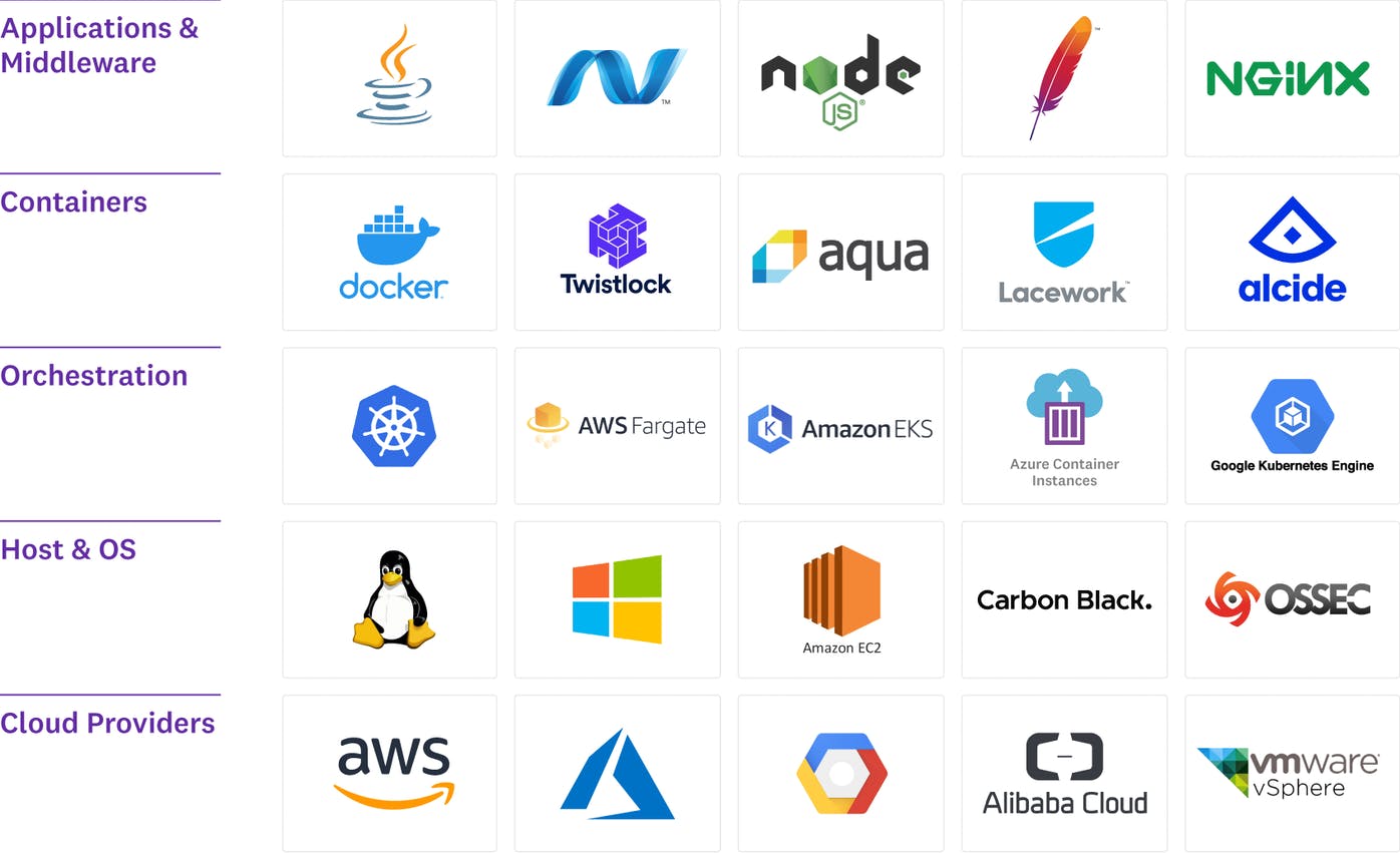 Datadog Pricing, Alternatives & More 2024 Capterra