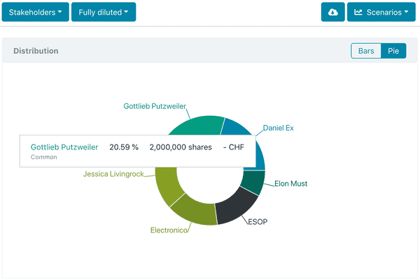 Ledgy custom capitalization tables