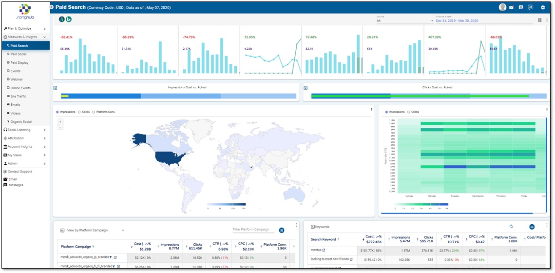 Sprighub screenshot: Online and Offline Performance Measurement