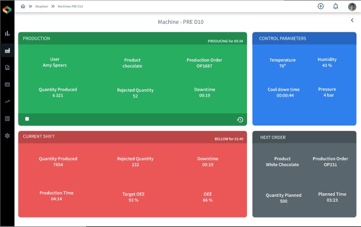 proGrow screenshot: proGrow dashboard