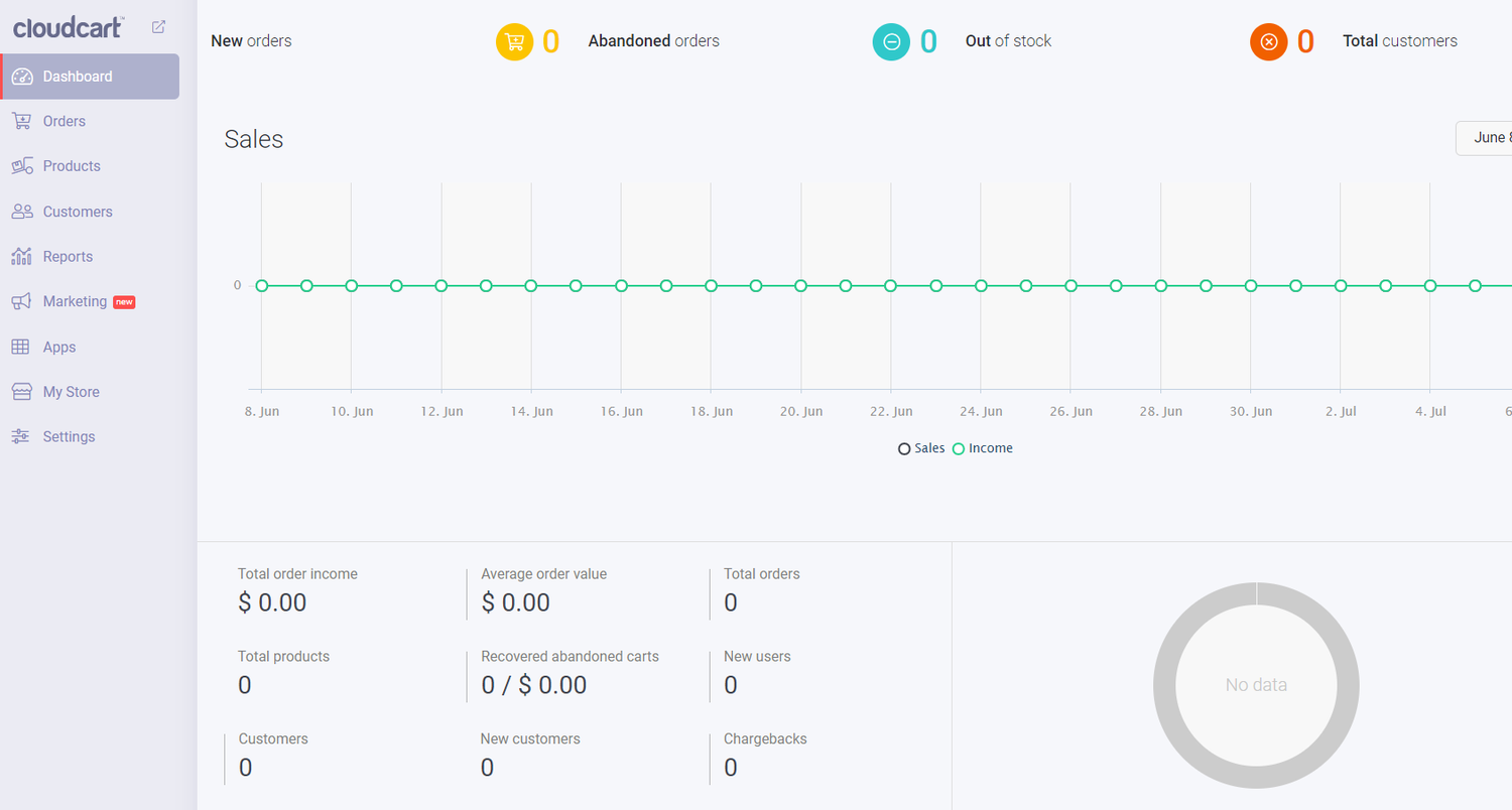 CloudCart screenshot: CloudCart dashboard
