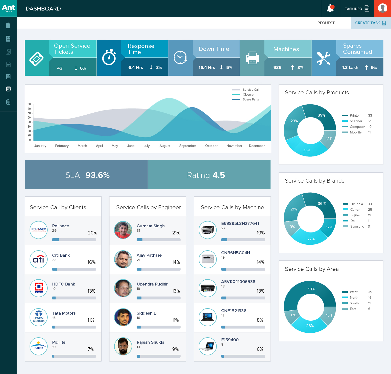 Ant My ERP service dashboard