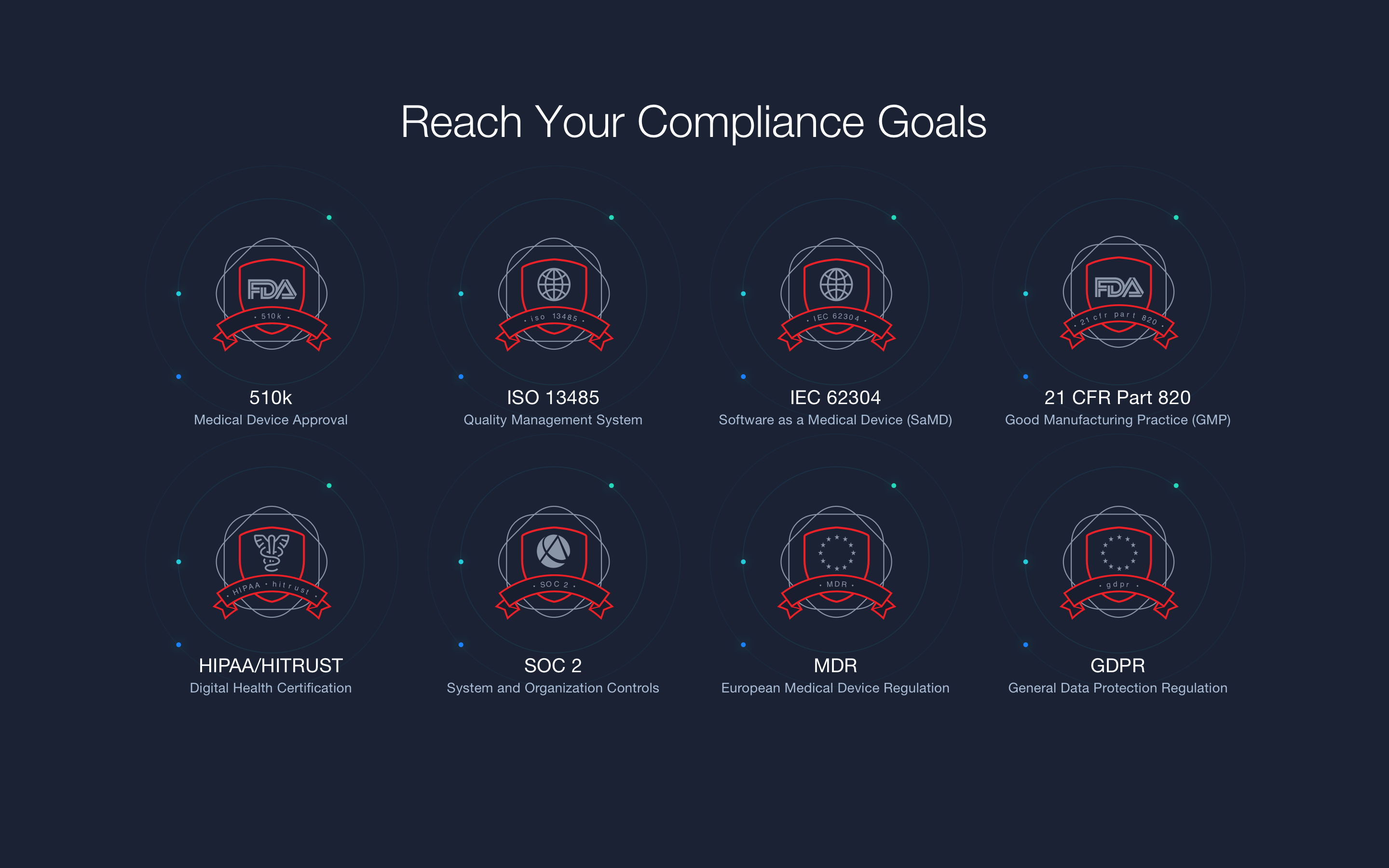 Sierra QMS Software - Strategically map out your quality journey, ensuring you reach each of your compliance milestones in your desired timeframes. Let’s take the stress out of Approvals, Certifications, and Audits with an actionable, step-by-step implementation plan.